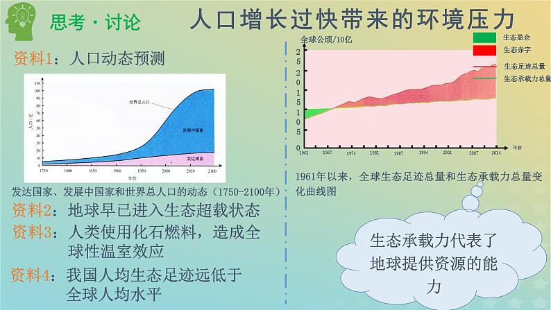 新教材同步备课系列2023高中生物4.1人类活动对生态环境的影响课件新人教版选择性必修208