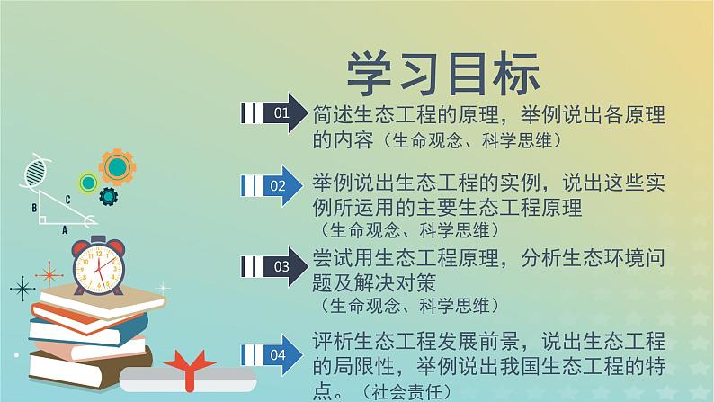 新教材同步备课系列2023高中生物4.3生态工程课件新人教版选择性必修2第2页