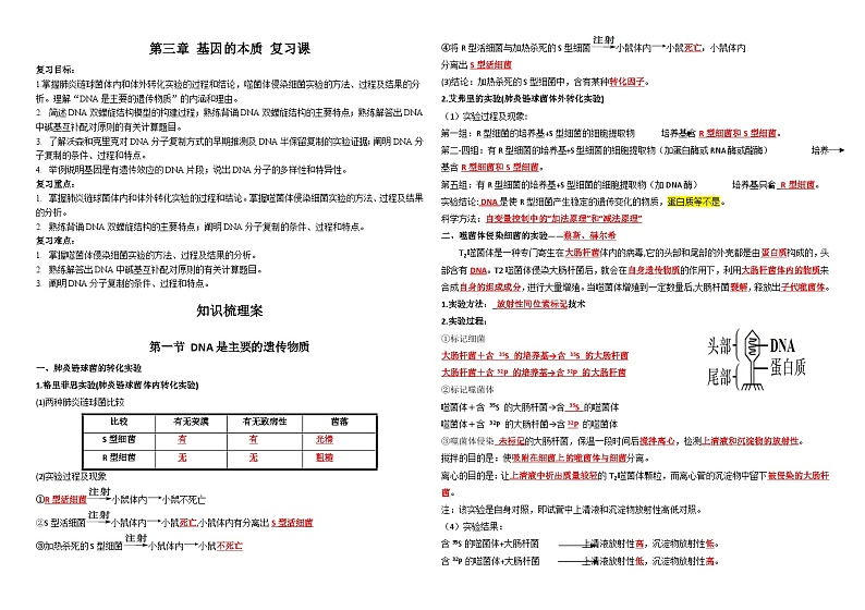 高三生物一轮复习导学案基因的本质第1页