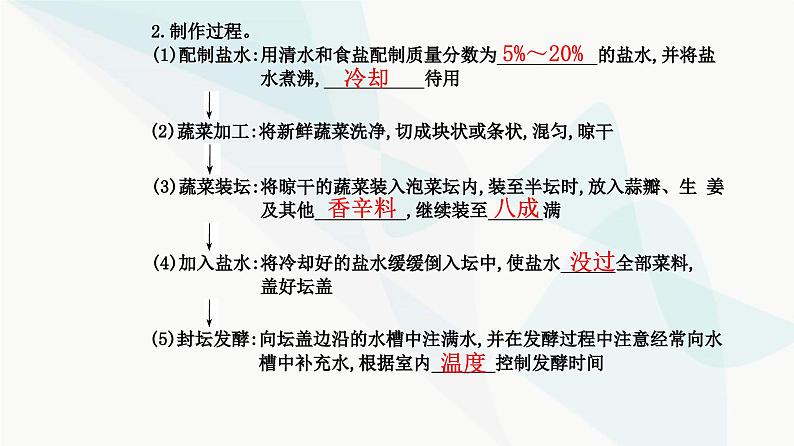 人教版高中生物选择性必修3第1章发酵工程第1节传统发酵技术的应用课件第6页