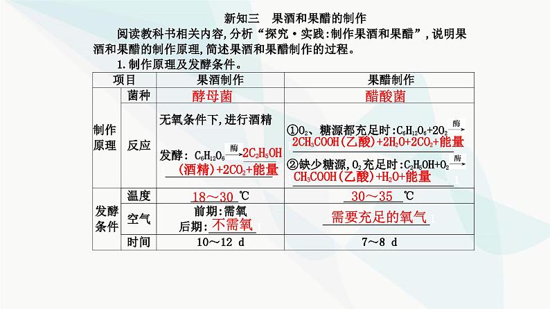 人教版高中生物选择性必修3第1章发酵工程第1节传统发酵技术的应用课件第7页