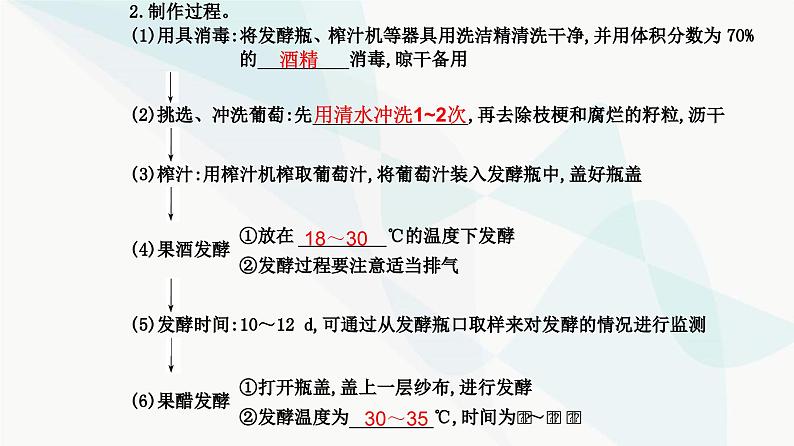 人教版高中生物选择性必修3第1章发酵工程第1节传统发酵技术的应用课件第8页