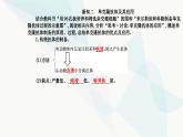 人教版高中生物选择性必修3第2章细胞工程第2节第2课时动物细胞融合技术与单克隆抗体课件