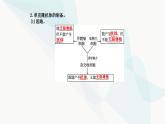 人教版高中生物选择性必修3第2章细胞工程第2节第2课时动物细胞融合技术与单克隆抗体课件