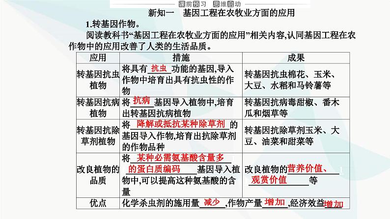 人教版高中生物选择性必修3第3章基因工程第3节基因工程的应用课件第3页