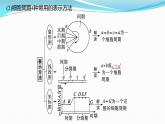 新高考生物一轮复习讲练课件：第11讲　细胞的增殖（含解析）