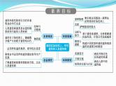 新高考生物一轮复习讲练课件：第16讲　基因在染色体上、伴性遗传和人类遗传病（含解析）