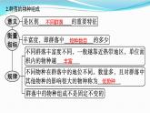 新高考生物一轮复习讲练课件：第29讲　群落及其演替（含解析）