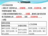 新高考生物一轮复习讲练课件：第30讲　生态系统的结构、能量流动（含解析）