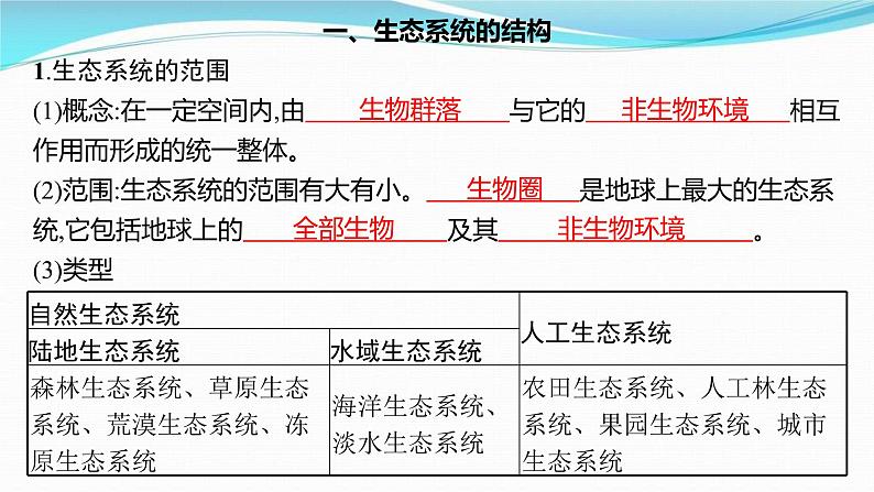 新高考生物一轮复习讲练课件：第30讲　生态系统的结构、能量流动（含解析）03