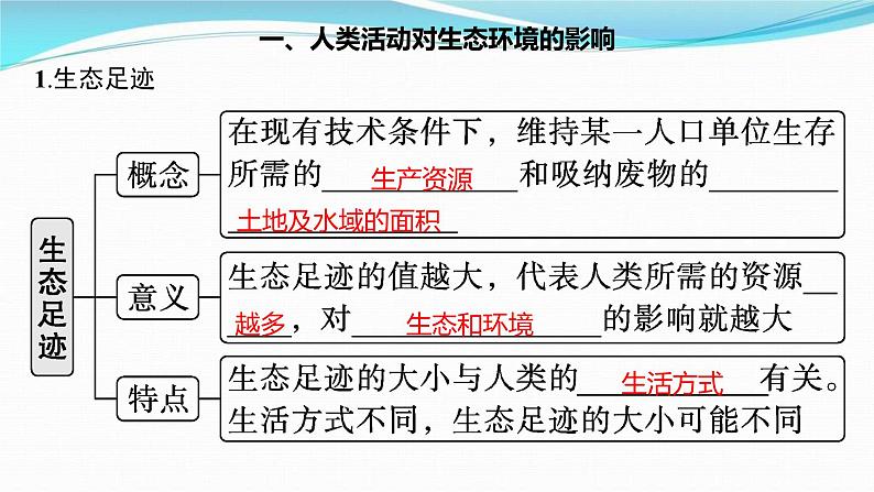 新高考生物一轮复习讲练课件：第32讲　人与环境（含解析）第3页