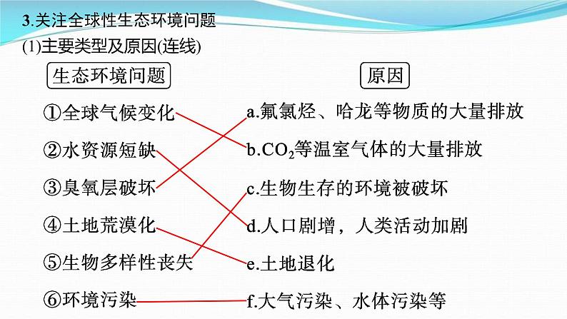 新高考生物一轮复习讲练课件：第32讲　人与环境（含解析）第5页