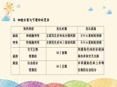 新高考生物二轮重点讲练课件：科学思维之微专题1细胞分裂与遗传变异（含解析）