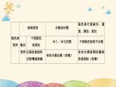 新高考生物二轮重点讲练课件：科学思维之微专题1细胞分裂与遗传变异（含解析）
