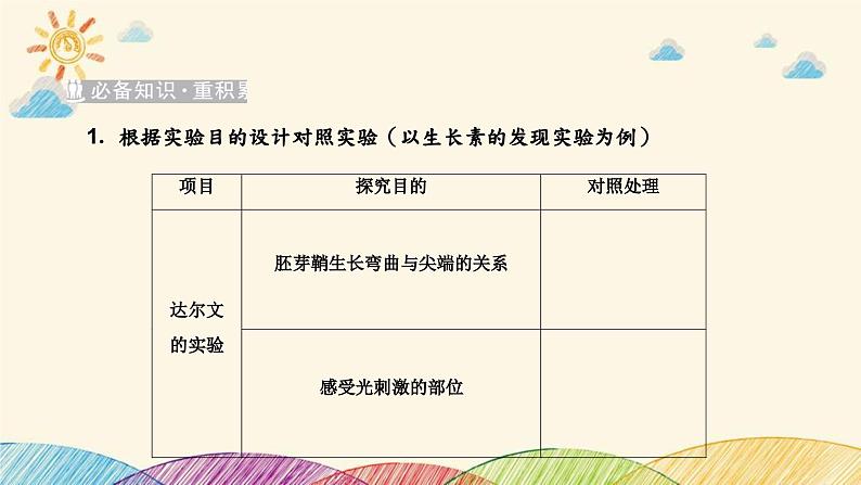 新高考生物二轮重点讲练课件：科学探究之微专题4与植物激素有关的实验探究与分析（含解析）第2页