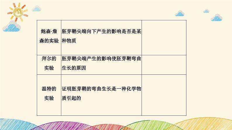 新高考生物二轮重点讲练课件：科学探究之微专题4与植物激素有关的实验探究与分析（含解析）第3页