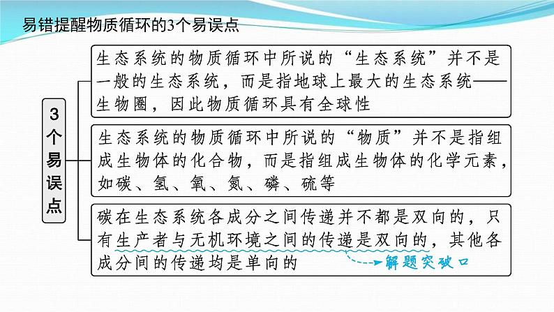 新高考生物一轮复习讲练课件：第31讲　生态系统的物质循环、信息传递及其稳定性（含解析）07