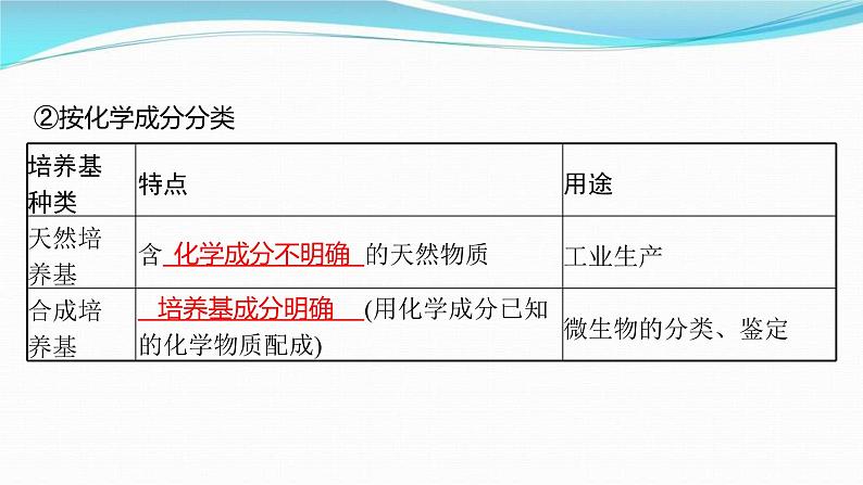 新高考生物一轮复习讲练课件：第34讲　微生物的培养技术及应用（含解析）04