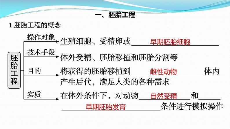 新高考生物一轮复习讲练课件：第36讲　胚胎工程及生物技术的安全性与伦理问题（含解析）03