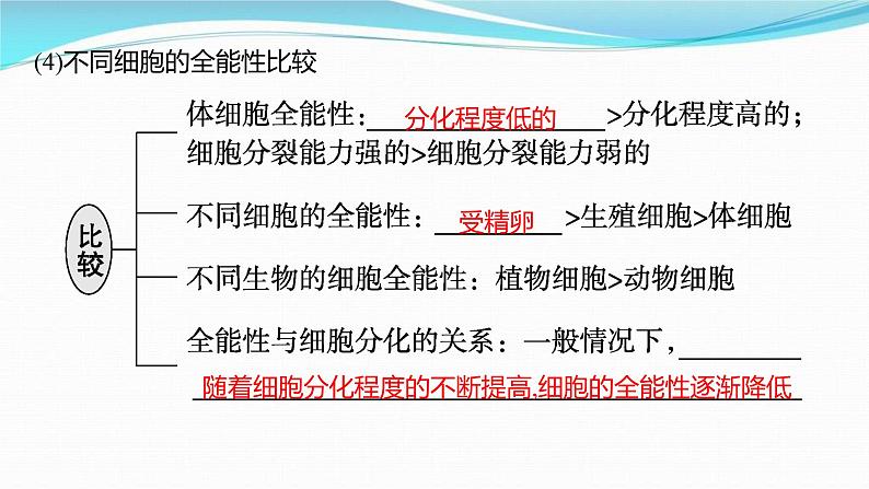 新高考生物一轮复习讲练课件：第35讲　细胞工程（含解析）第5页