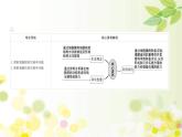 新高考生物一轮复习课件 第二单元 第1课 细胞膜和细胞核（含解析）