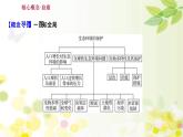 新高考生物一轮复习课件 第九单元 第6课 生态环境的保护和生态工程（含解析）