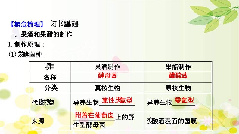 新高考生物一轮复习课件 第十单元 第1课 传统发酵技术的应用（含解析）04