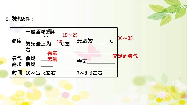 新高考生物一轮复习课件 第十单元 第1课 传统发酵技术的应用（含解析）06