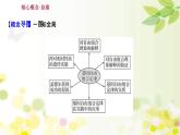 新高考生物一轮复习课件 第五单元 第2课 基因的自由组合定律（含解析）