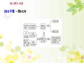 新高考生物一轮复习课件 第一单元 第2课 细胞中的无机物 糖类和脂质（含解析）