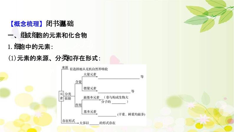 新高考生物一轮复习课件 第一单元 第2课 细胞中的无机物 糖类和脂质（含解析）04