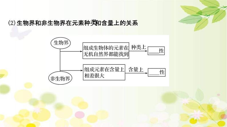 新高考生物一轮复习课件 第一单元 第2课 细胞中的无机物 糖类和脂质（含解析）05