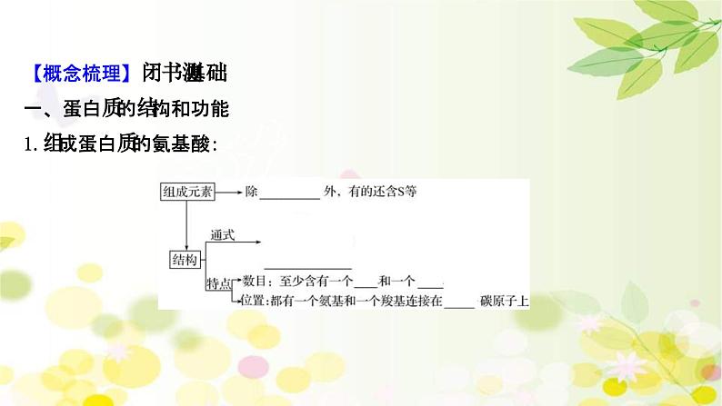 新高考生物一轮复习课件 第一单元 第3课 蛋白质和核酸（含解析）04