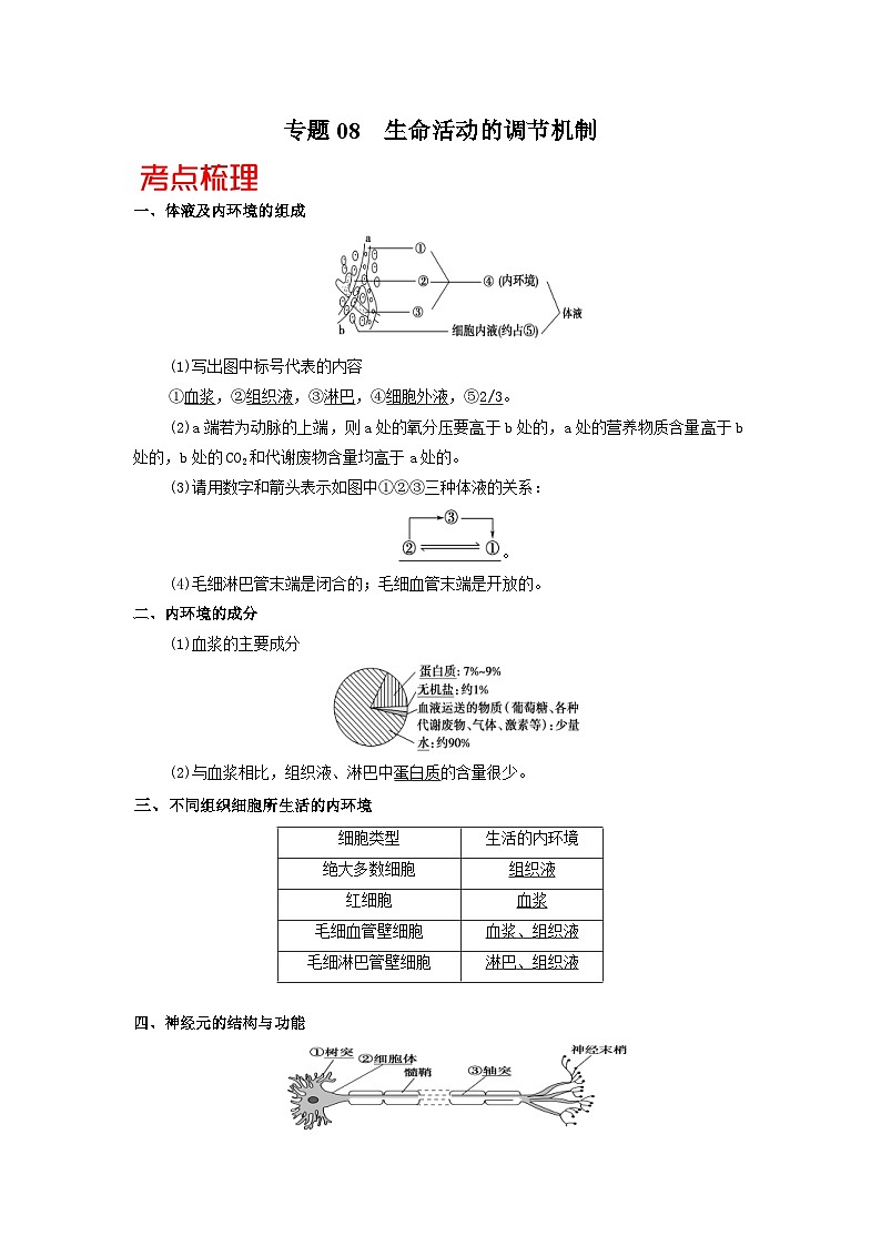 新高考生物三轮冲刺核心考点冲刺练习专题08 生命活动的调节机制（含解析）第1页