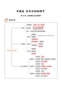 新高考生物二轮复习讲练测第10讲 人体的稳态与免疫调节（讲练）（含解析）