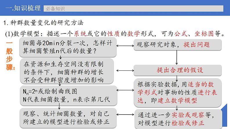 新高考生物一轮复习核心考点练习课件第44讲+种群数量的变化及其影响因素（含解析）07