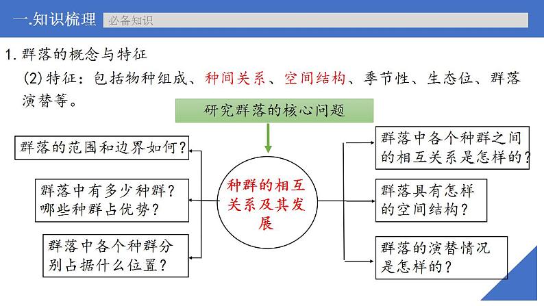 新高考生物一轮复习核心考点练习课件第45讲+群落的结构（含解析）07