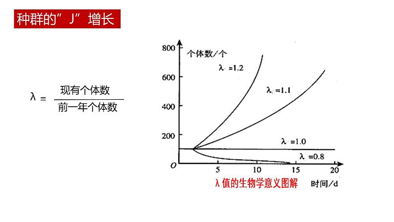 第二节 《种群数量的变化》PPT课件+教案07