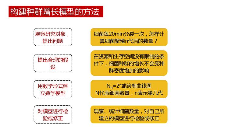 第二节 种群数量的变化讲义第3页