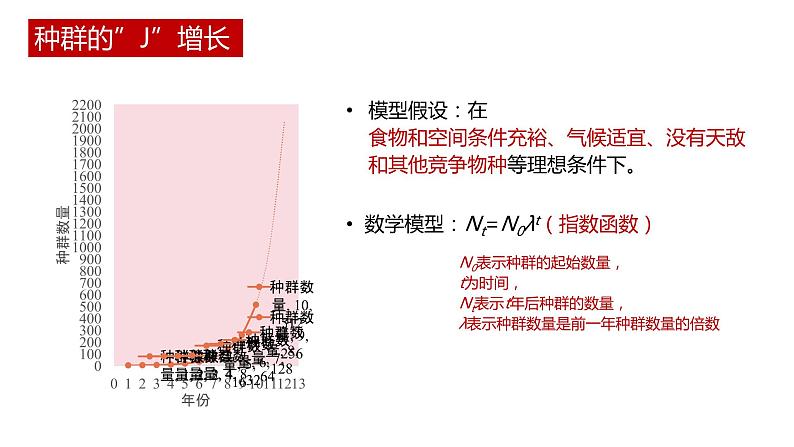 第二节 种群数量的变化讲义第6页
