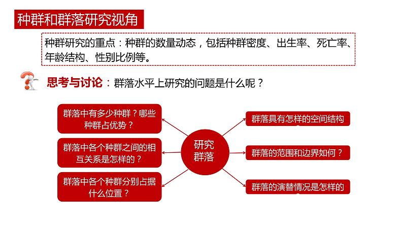 第一节 《群落的结构》PPT课件+教案03