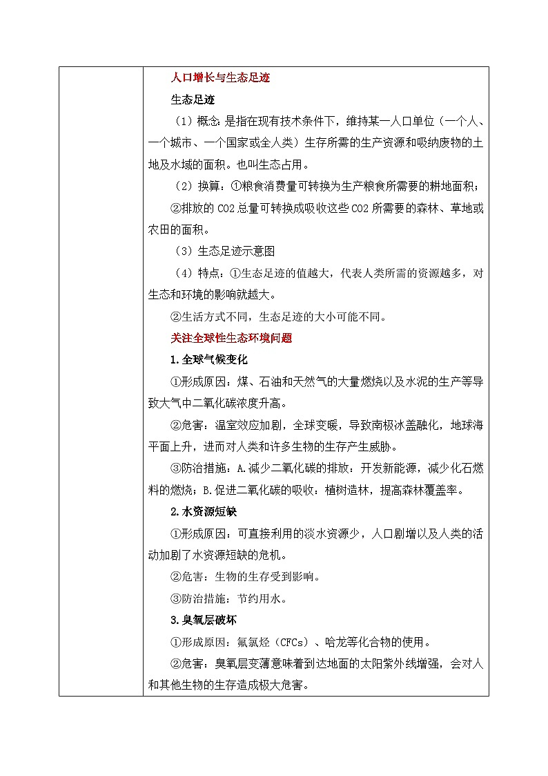 第一节 《人类活动对生态环境的影响》PPT课件+教案02