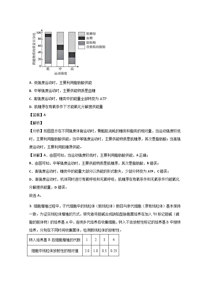 山东省德州市第一中学2023-2024学年高三上学期10月月考生物试题含解析第2页
