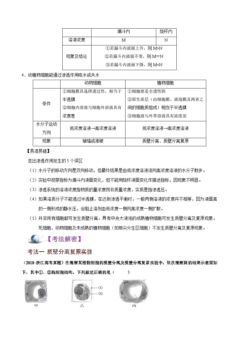 新高考生物二轮复习讲义03 物质跨膜运输的实例及物质运输的方式（含解析）第2页