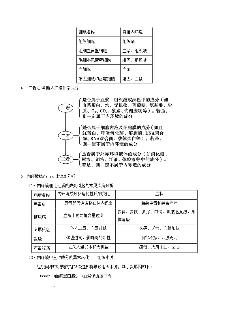 新高考生物二轮复习讲义15 人体的内环境与稳态（含解析）第2页