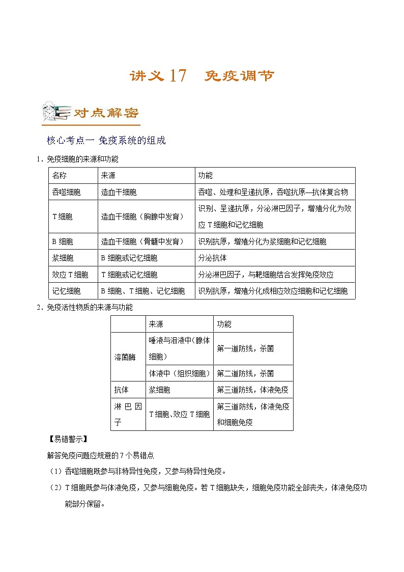 新高考生物二轮复习讲义17 免疫调节（含解析）第1页