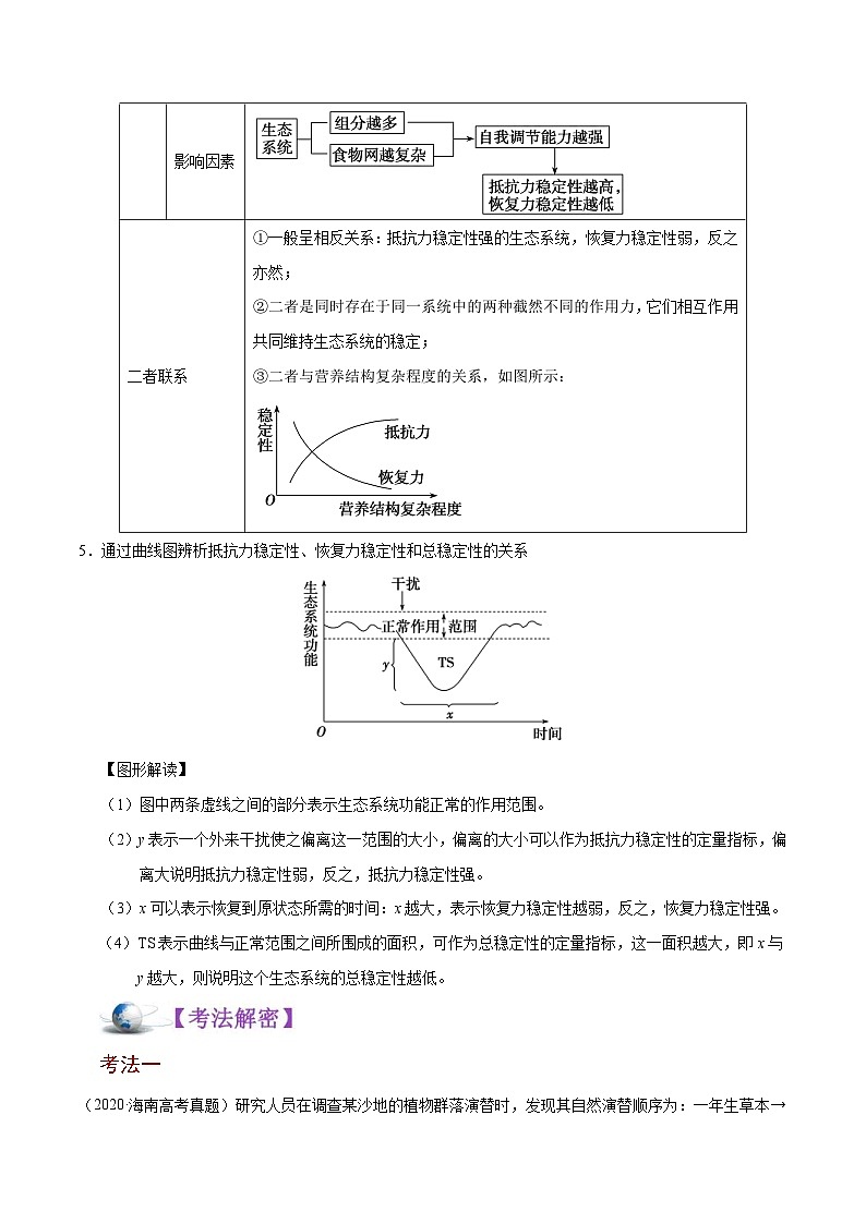 新高考生物二轮复习讲义22 生态系统的稳定性、生物多样性及环境保护（含解析）第3页