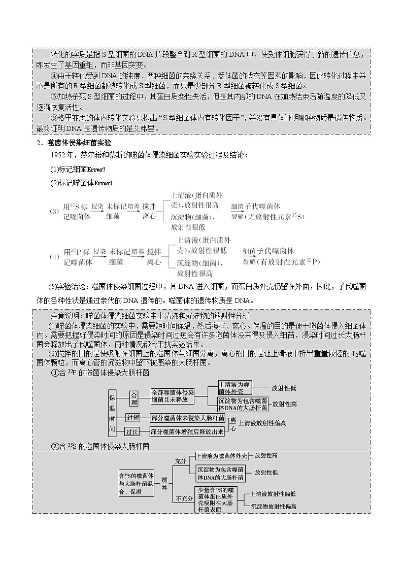 新高考生物一轮复习精品讲义第17讲 遗传的物质基础（含解析）第2页