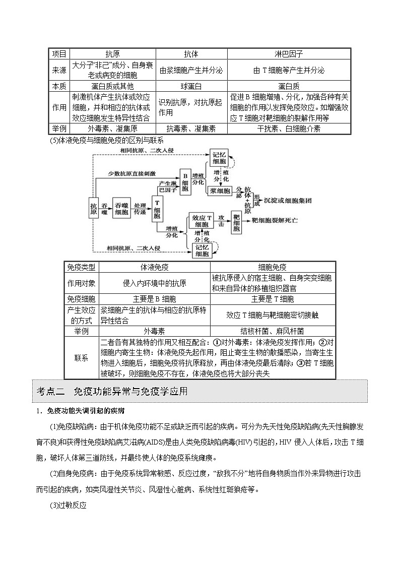 新高考生物一轮复习精品讲义第23讲 免疫调节（含解析）第3页