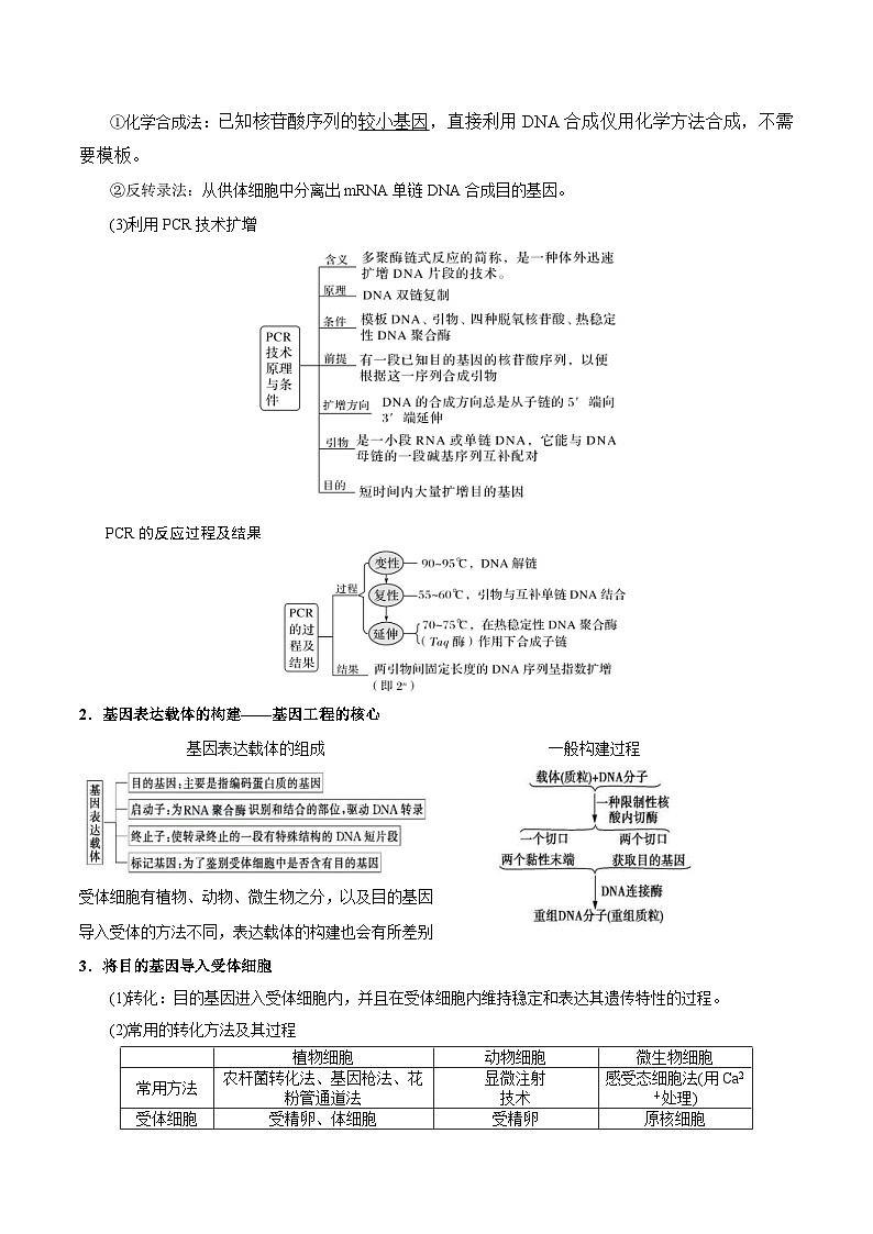 新高考生物一轮复习精品讲义第27讲 基因工程（含解析）03